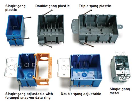 electrical boxes types and uses|standard electrical boxes.